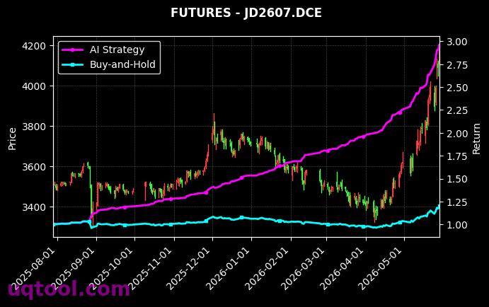 鸡蛋2607,沪锌2609[JD2607.DCE,ZN2609.SHF] 策略表现图