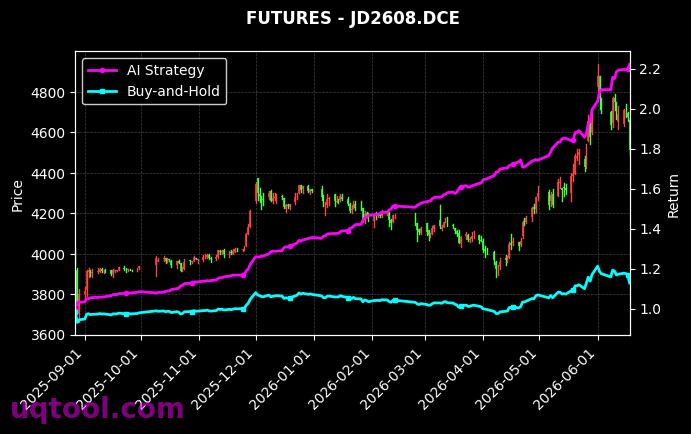 热轧卷板2610,鸡蛋2608[HC2610.SHF,JD2608.DCE] 策略信号图