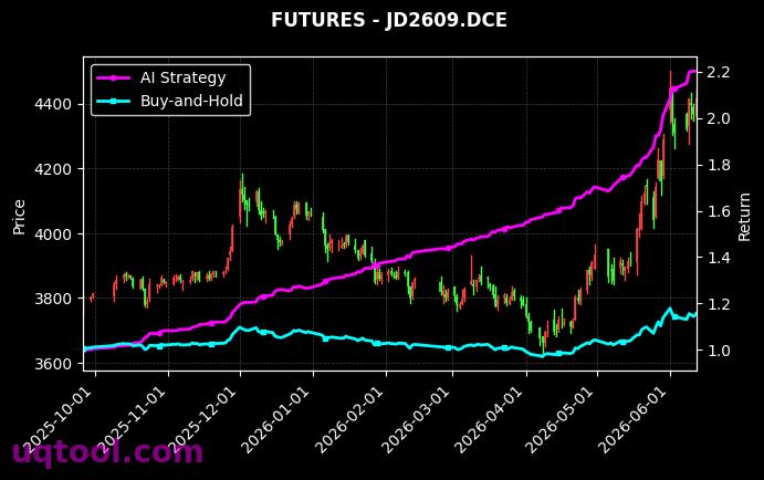 国际铜2702,鸡蛋2609[BC2702.INE,JD2609.DCE] 策略信号图