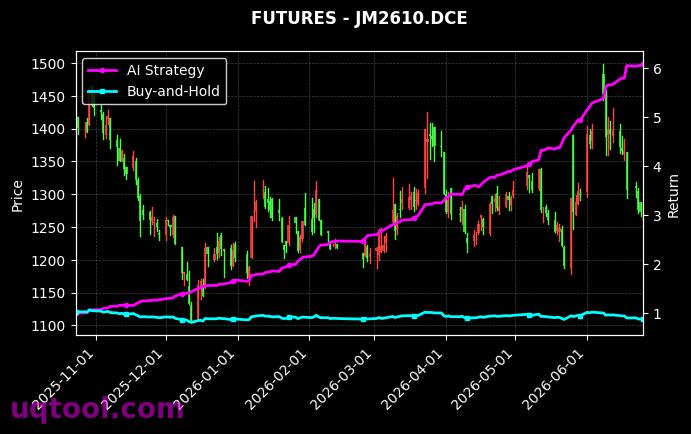 JM2611.DCE,焦煤2610[JM2611.DCE,JM2610.DCE] 策略信号图