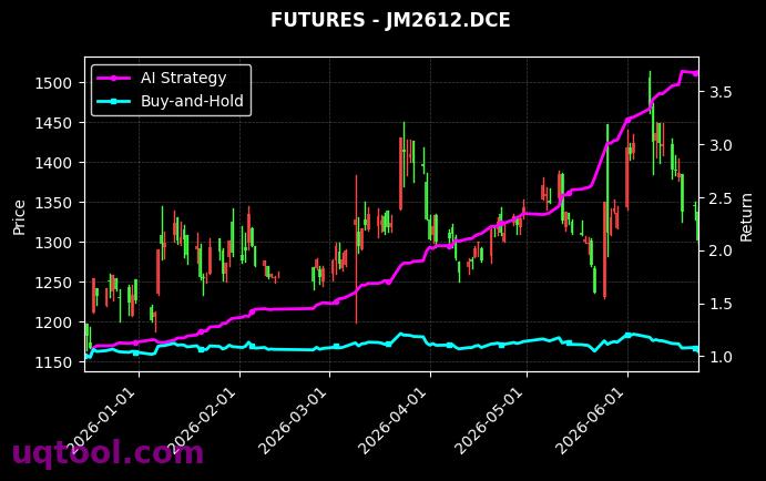 铸造铝合金2611,焦煤2612[AD2611.SHF,JM2612.DCE] 策略信号图