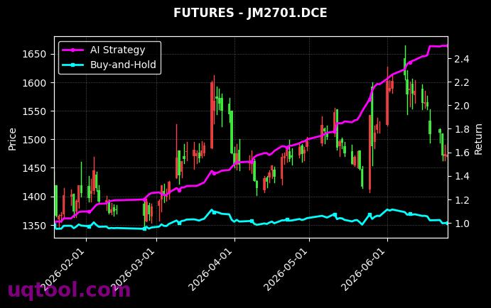 JM2611.DCE,焦煤2701[JM2611.DCE,JM2701.DCE] 策略信号图