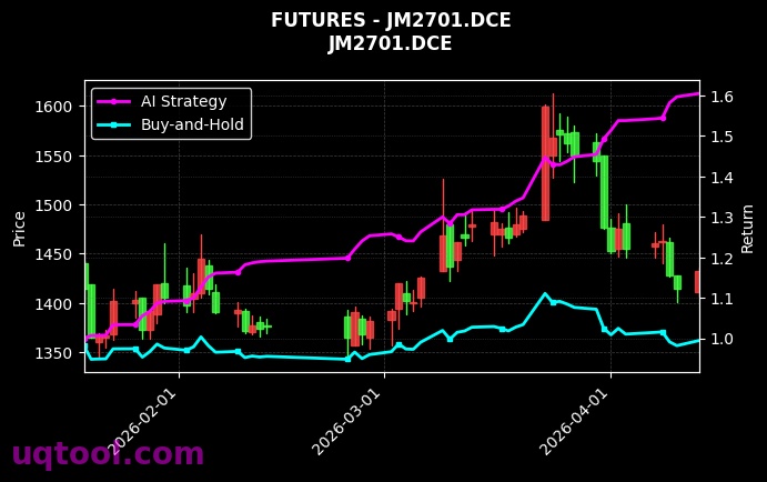 IC2612,焦煤2701[IC2612.CFX,JM2701.DCE] 策略信号图
