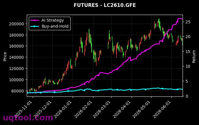 IC2612,碳酸锂2610[IC2612.CFX,LC2610.GFE] 策略信号图