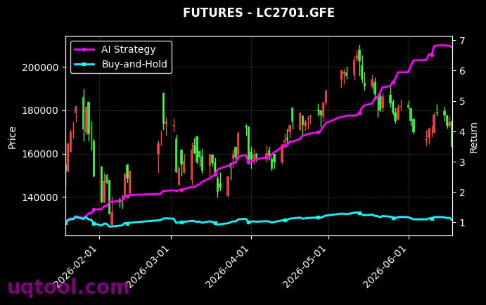 IC2612,碳酸锂2701[IC2612.CFX,LC2701.GFE] 策略信号图