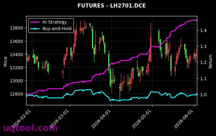 国际铜2704,LH2701.DCE[BC2704.INE,LH2701.DCE] 策略信号图