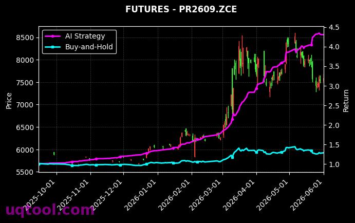PTA2609,瓶片2609[TA2609.ZCE,PR2609.ZCE] 策略信号图