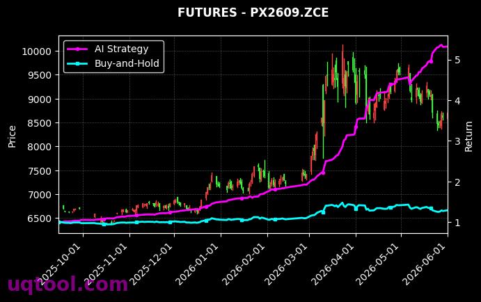 对二甲苯2607,PX2609.ZCE[PX2607.ZCE,PX2609.ZCE] 策略信号图