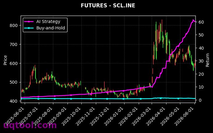 国际铜2704,SCL.INE[BC2704.INE,SCL.INE] 策略信号图