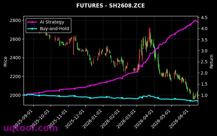 国际铜2702,烧碱2608[BC2702.INE,SH2608.ZCE] 策略信号图