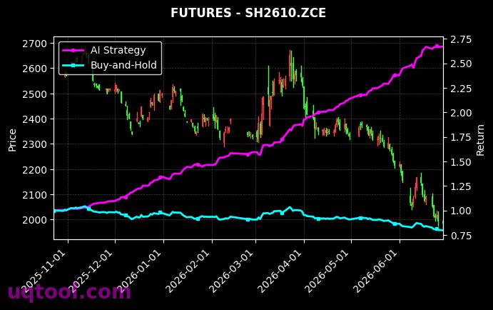 烧碱2702,烧碱2610[SH2702.ZCE,SH2610.ZCE] 策略信号图