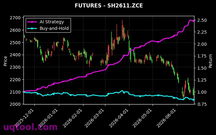 国际铜2702,SH2611.ZCE[BC2702.INE,SH2611.ZCE] 策略信号图