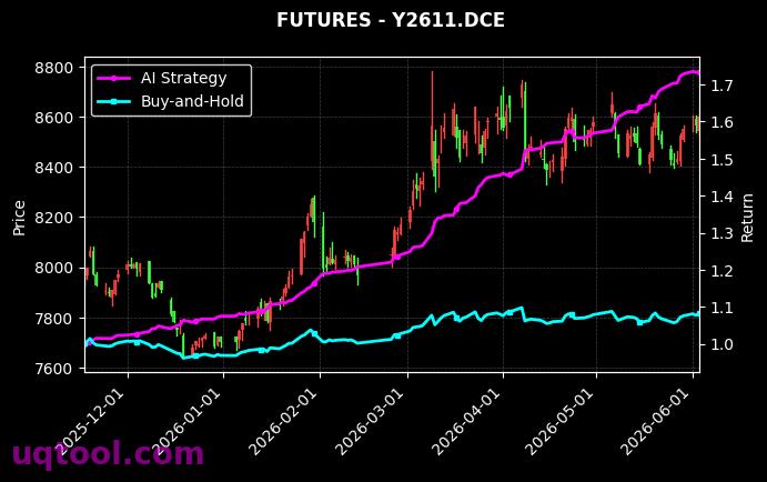集运指数(欧线)2608,Y2611.DCE[EC2608.INE,Y2611.DCE] 策略信号图