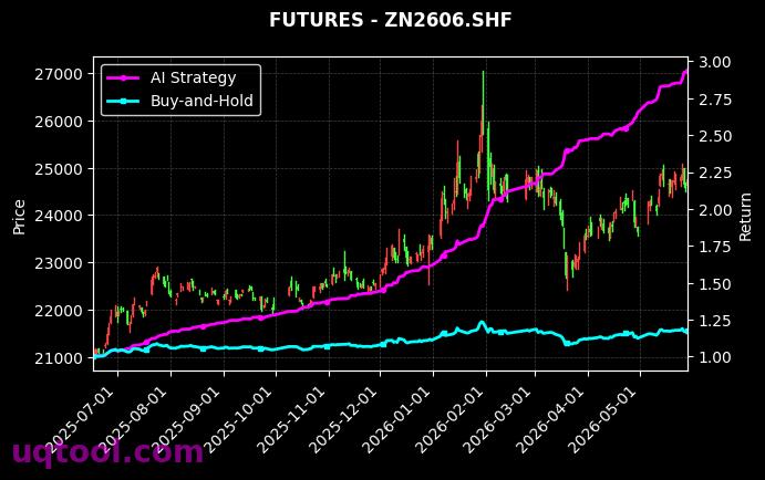 EC.INE,沪锌2606[EC.INE,ZN2606.SHF] 策略信号图