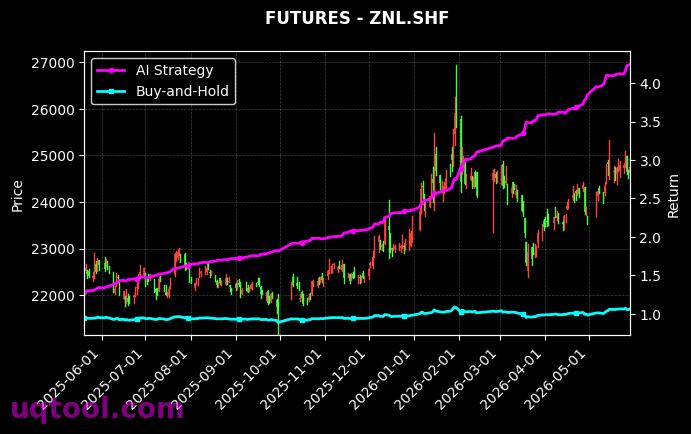 PK.ZCE,ZNL.SHF 策略信号图