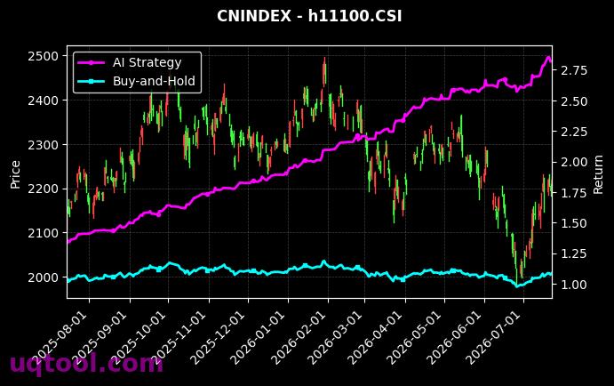 深证民营,香港100[399337.SZ,h11100.CSI] 策略信号图