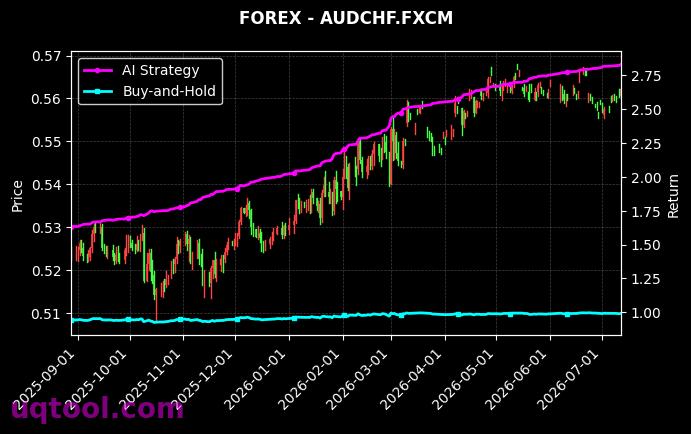 NZDCHF.FXCM,AUDCHF.FXCM 策略信号图
