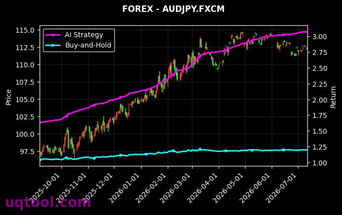 NZDCHF.FXCM,AUDJPY.FXCM 策略信号图