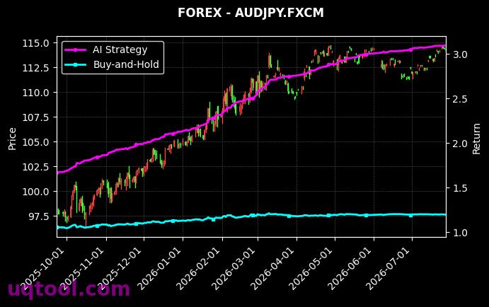 GBPJPY.FXCM,AUDJPY.FXCM 策略信号图