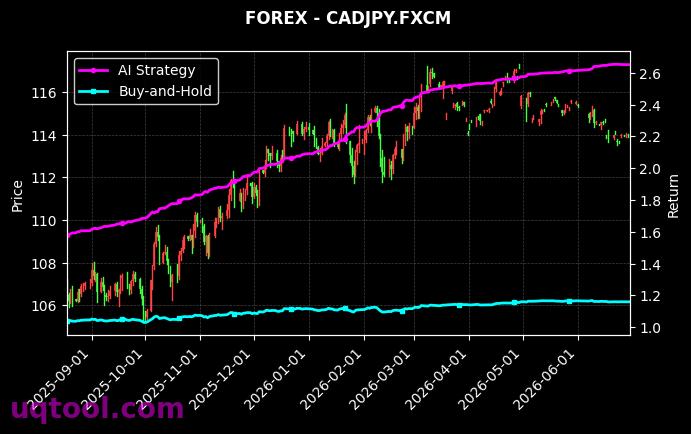 CADJPY.FXCM,ZARJPY.FXCM 策略表现图