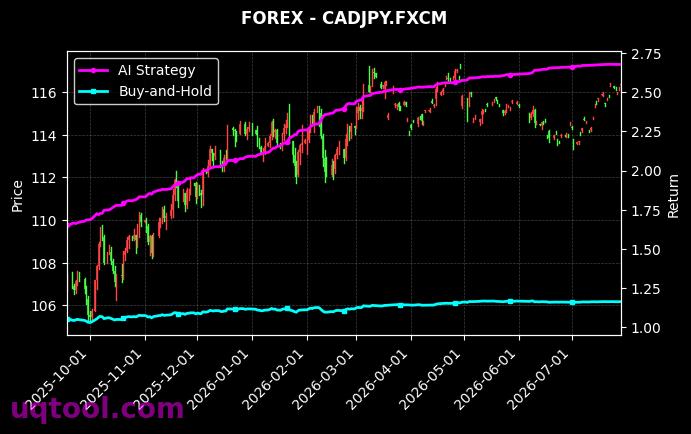 US.BANKS,CADJPY.FXCM 策略信号图