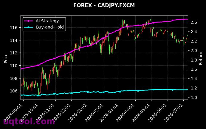 JPYBASKET,CADJPY.FXCM 策略信号图