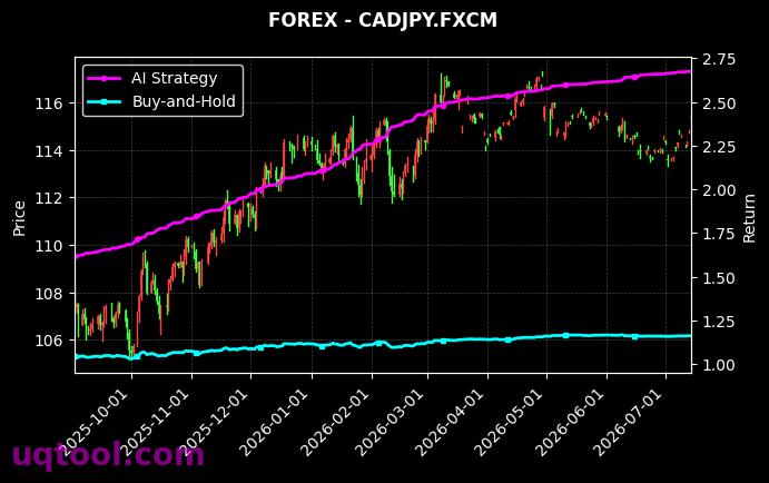 AUS200,CADJPY.FXCM 策略信号图