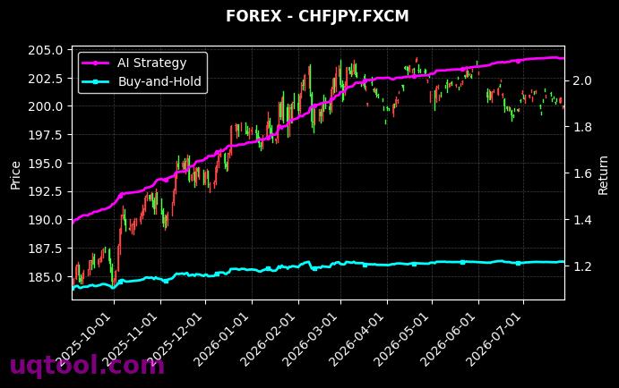 US2000,CHFJPY.FXCM 策略信号图