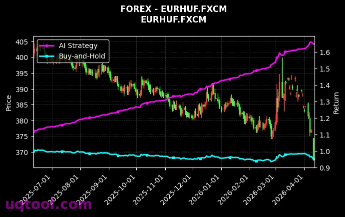 UK100,EURHUF.FXCM 策略信号图
