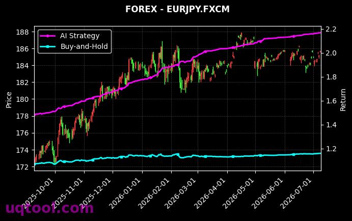 USDTRY.FXCM,EURJPY.FXCM 策略信号图