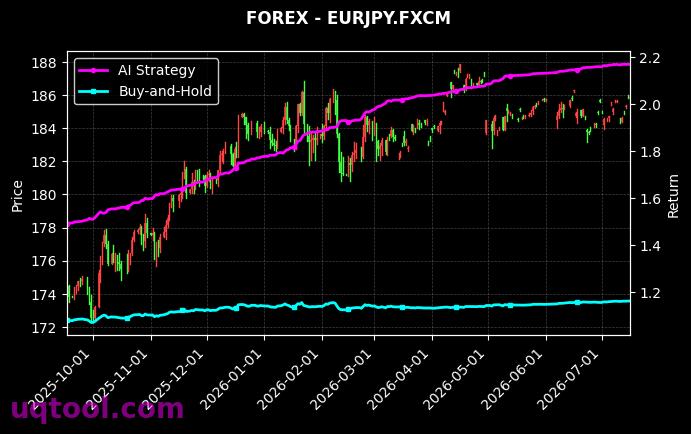 ESP35,EURJPY.FXCM 策略信号图