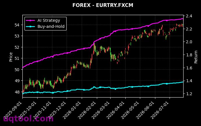 US.BANKS,EURTRY.FXCM 策略信号图
