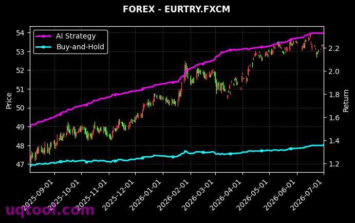 EURTRY.FXCM,USDHUF.FXCM 策略表现图