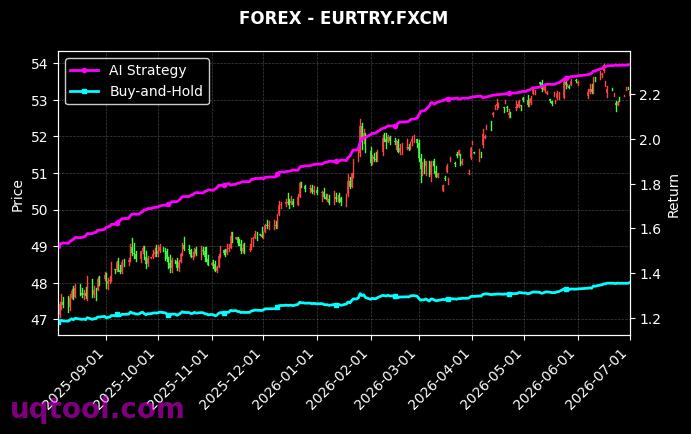 USDMXN.FXCM,EURTRY.FXCM 策略信号图