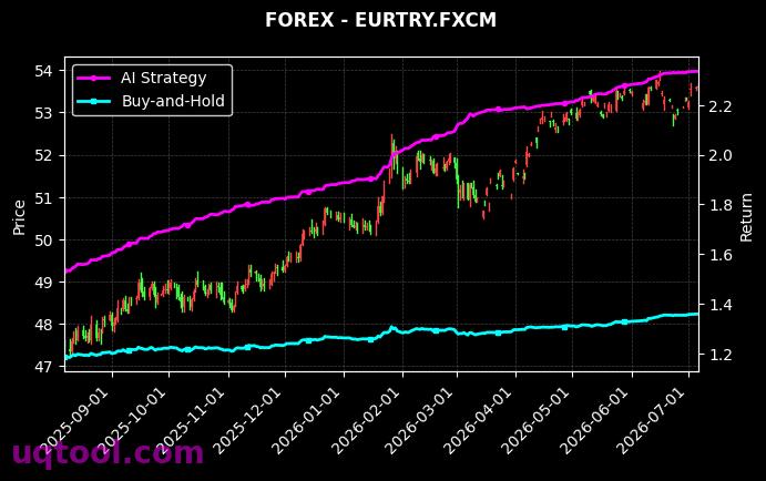 NZDJPY.FXCM,EURTRY.FXCM 策略信号图