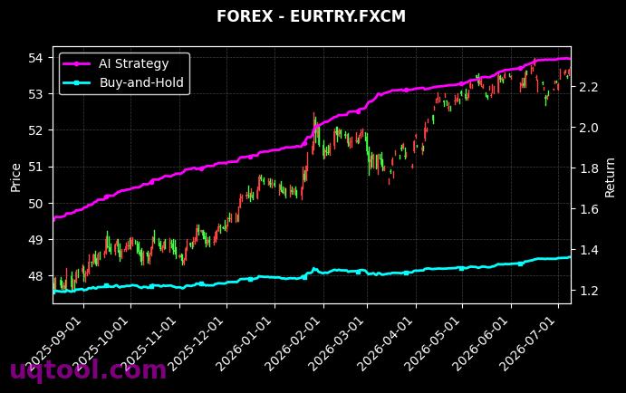 GBPJPY.FXCM,EURTRY.FXCM 策略信号图
