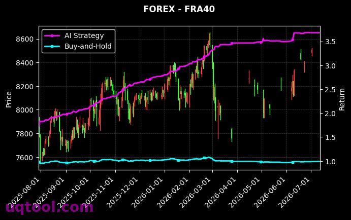 US30,FRA40 策略信号图