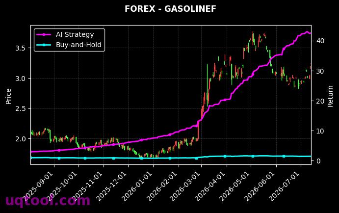 CORNF,GASOLINEF 策略信号图