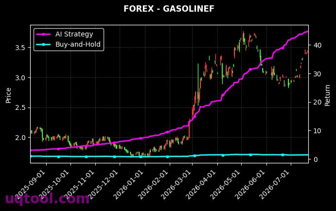 USDSEK.FXCM,GASOLINEF 策略信号图