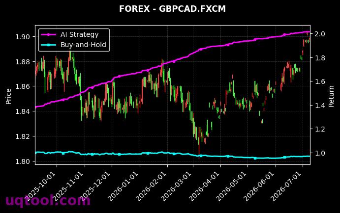 NZDJPY.FXCM,GBPCAD.FXCM 策略信号图