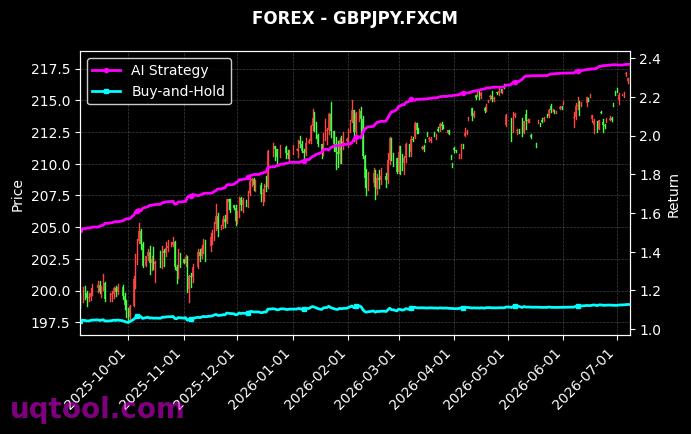 US.BANKS,GBPJPY.FXCM 策略信号图