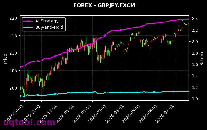 USDTRY.FXCM,GBPJPY.FXCM 策略信号图