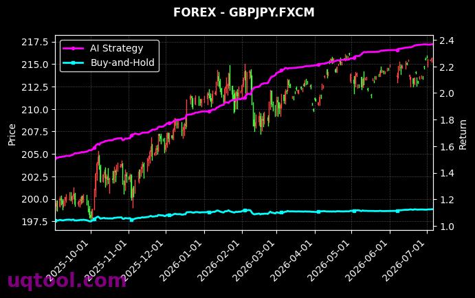 AUDJPY.FXCM,GBPJPY.FXCM 策略信号图