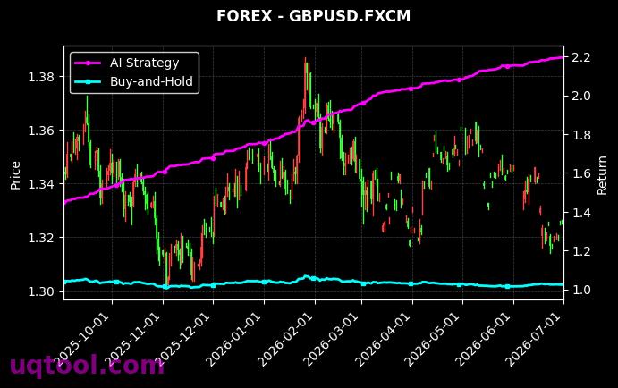 EURNOK.FXCM,GBPUSD.FXCM 策略信号图