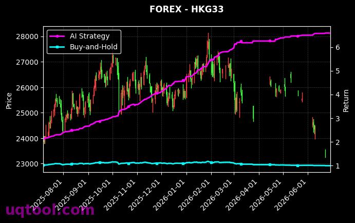 USDJPY.FXCM,HKG33 策略信号图