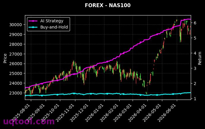 NAS100,XAGUSD.FXCM 策略表现图