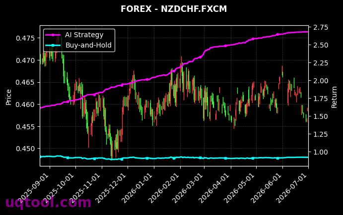 ATMX,NZDCHF.FXCM 策略信号图