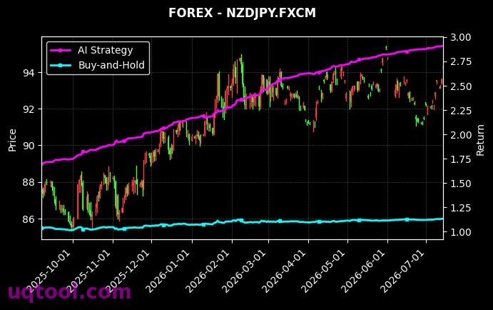 AUS200,NZDJPY.FXCM 策略信号图