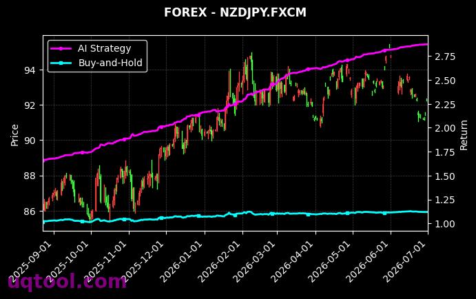 AUDJPY.FXCM,NZDJPY.FXCM 策略信号图