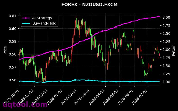 USDSEK.FXCM,NZDUSD.FXCM 策略信号图
